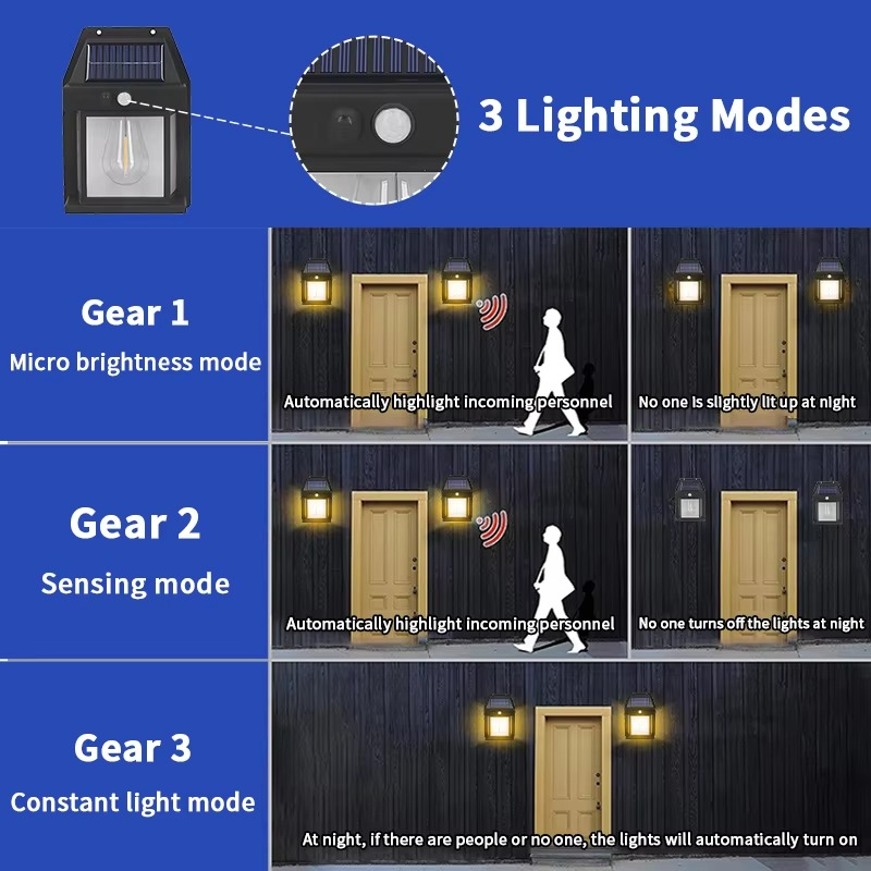 Solar Interaction Wall Lamp